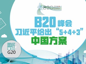 【图解天下】G20峰会特刊：B20峰会 习近平给出“5+4+3”中国方案