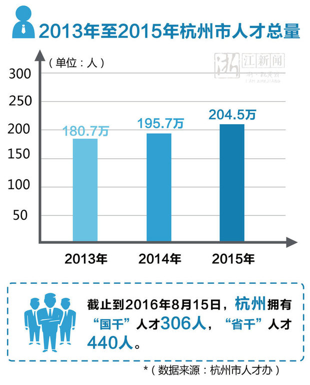 一張圖告訴你 習近平點讚的創新之城洪荒之力在哪