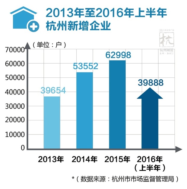 一張圖告訴你 習近平點讚的創新之城洪荒之力在哪