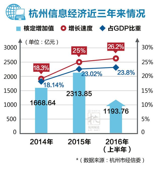 一張圖告訴你 習近平點讚的創新之城洪荒之力在哪