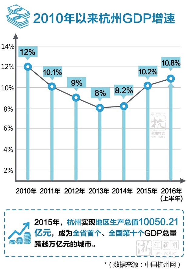 一張圖告訴你 習近平點讚的創新之城洪荒之力在哪