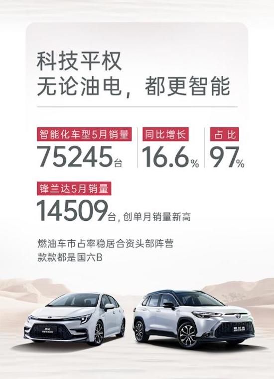 以更高標準推動高品質發展 廣汽豐田5月銷量77534台 同比增長10.7%_fororder_image002