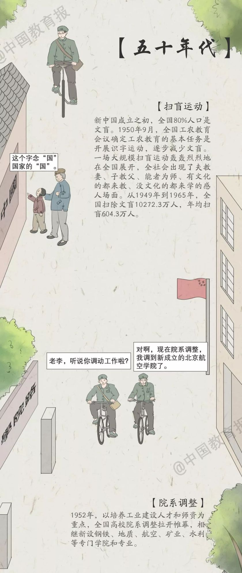 超感动！一图看懂中国教育70年……