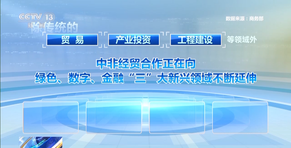 中非经贸合作进展如何？“一二三四”来勾勒→