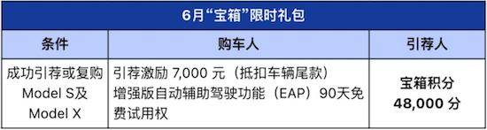 乘联会：特斯拉中国5月交付超7.7万辆 车市进入产品为王时代_fororder_image006