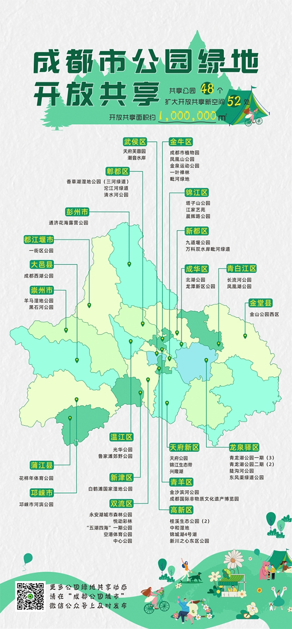 成都：滿足群眾親近自然新需求 全城擴大開放共享新空間52處_fororder_未標題-3