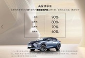 打造“高保值”新名片 全新RZ上市不到4個月虜獲40%消費者芳心