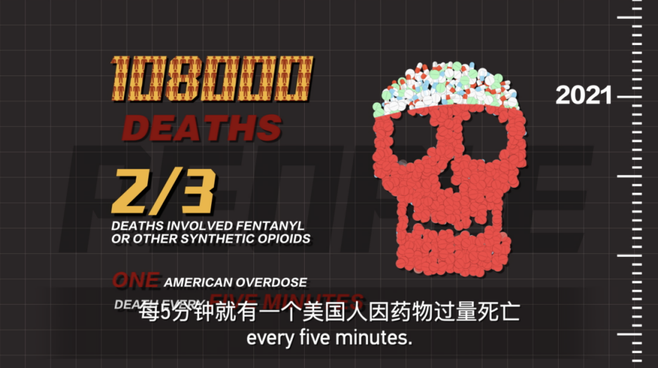 遏制“甩锅中国” 揭穿美国毒品泛滥真相——总台CGTN专题片《破局芬太尼》在国际舆论场用事实说话