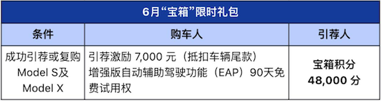 再度登顶整车市场5月中国制造Model Y交付超5万辆_fororder_image010