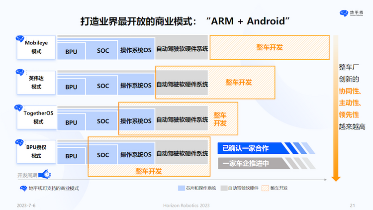 地平线CEO余凯：以人为本 回归理性的智能驾驶计算_fororder_image025