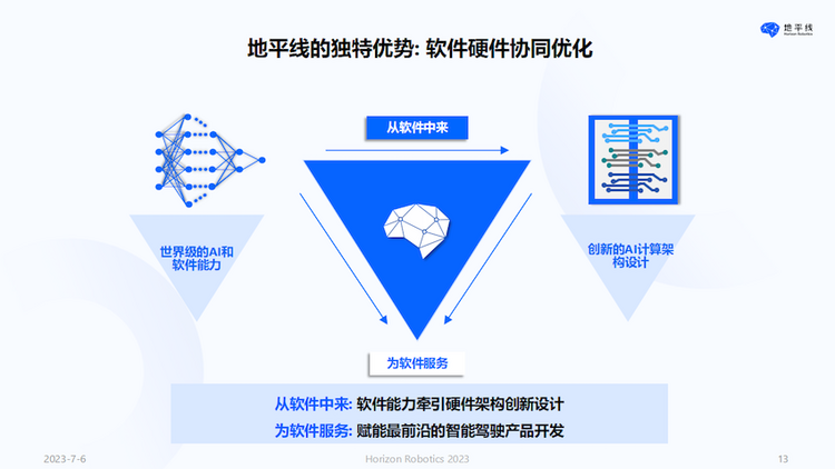 地平线CEO余凯：以人为本 回归理性的智能驾驶计算_fororder_image013