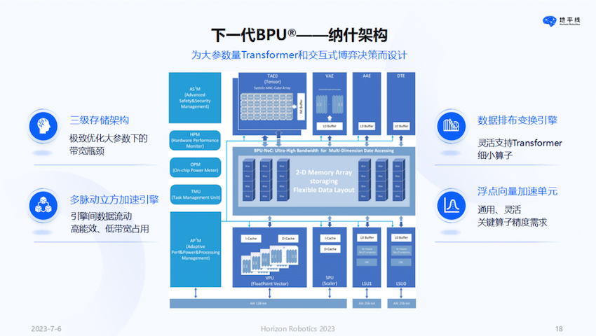 地平线CEO余凯：以人为本 回归理性的智能驾驶计算_fororder_image021