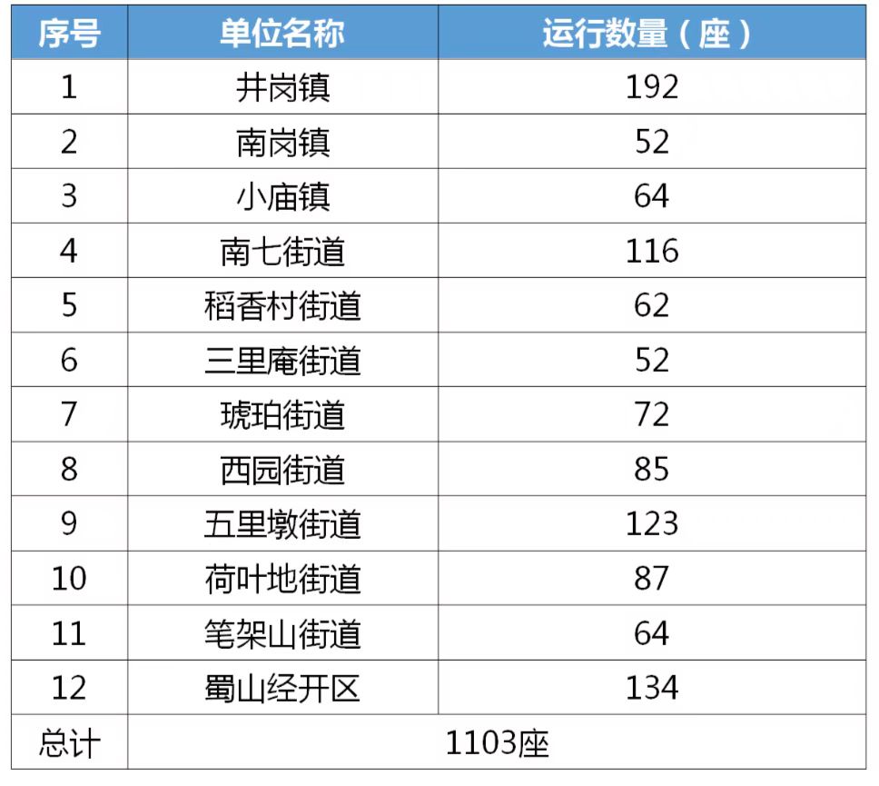 合肥蜀山區1103座生活垃圾分類站點全啟用_fororder_微信圖片_20230609155250