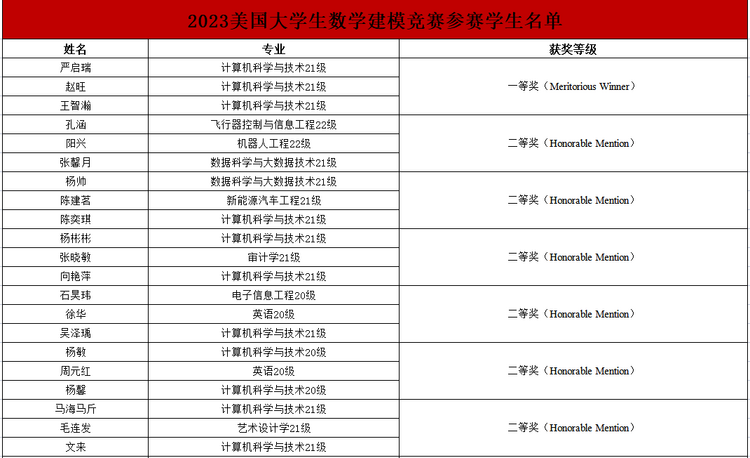 九个理由告诉你，为什么是吉利学院！_fororder_15