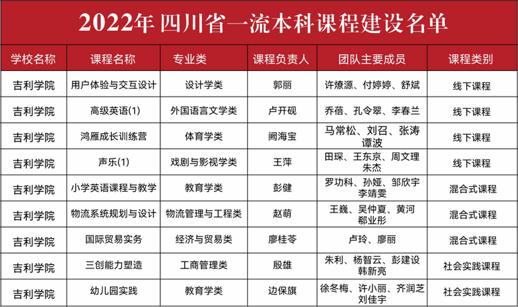 九个理由告诉你，为什么是吉利学院！_fororder_14