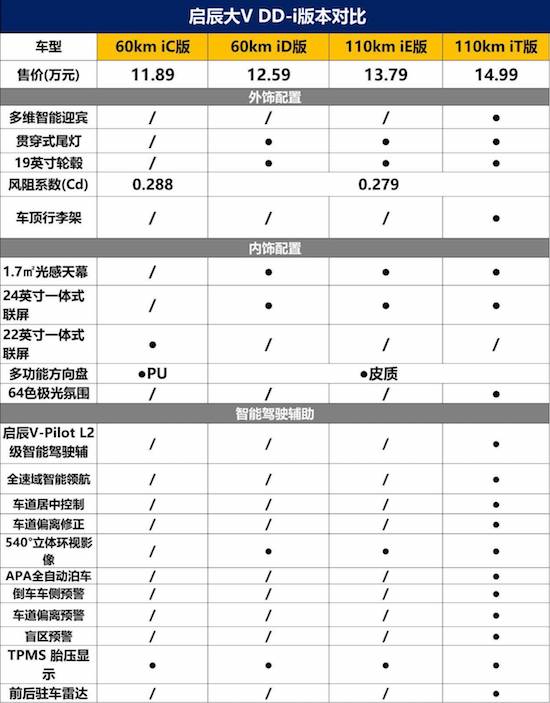 东风日产启辰大V DD-i超混动选择哪一款？_fororder_image003