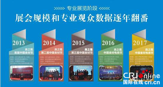 【活動策劃】【CRI原創】第六屆中國食材電商節將於3月28日武漢開幕