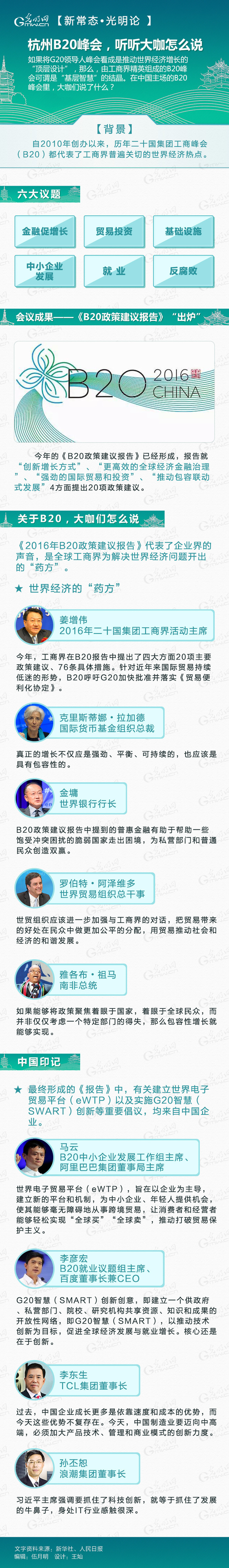 【新常态•光明论】杭州B20峰会听听大咖怎么说