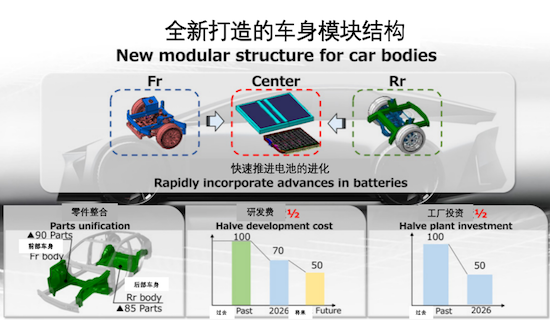 丰田电动化加速 2027年推全固态电池车_fororder_image004