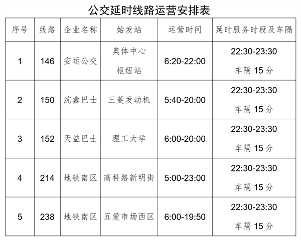 公交延时、应急出租车待命 沈阳加强五月天演唱会交通运输保障_fororder_表格截图_副本1