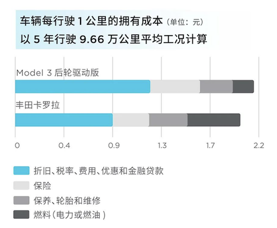 8,000元保险补贴、优惠利率贷款方案已备好 Model 3现车6月限时激励正式上线_fororder_image007