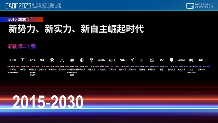 博泰开创行业四个时代 应宜伦看千亿智能座舱如何引领智能化下半场_fororder_image008