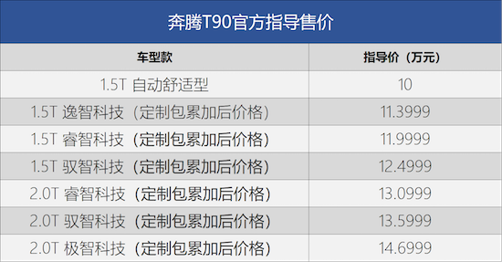 降低售价博销量 奔腾T90上市_fororder_image001