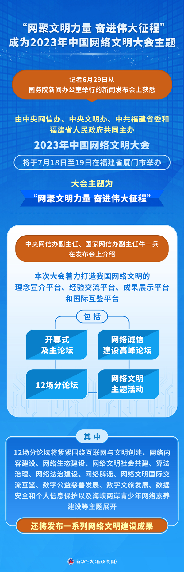 “网聚文明力量 奋进伟大征程”成为2023年中国网络文明大会主题