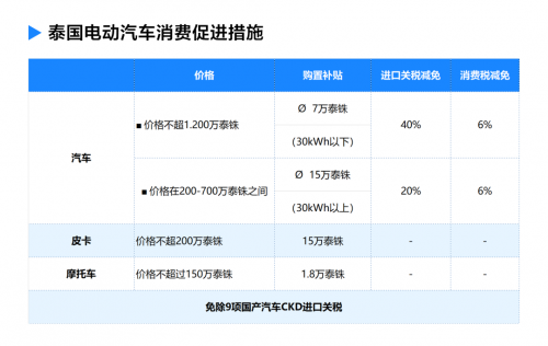 【汽车频道 资讯】中国新能源车企扎堆驶向泰国 加速泰国汽车产业高速发展