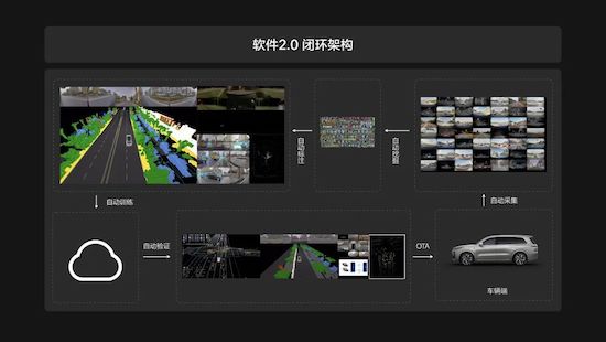 一篇文章看懂理想汽车智能驾驶最新进展_fororder_image010