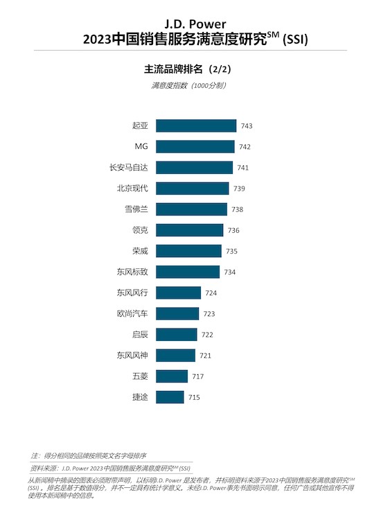 J.D. Power研究：燃油车消费者购车诉求日趋明确 购车决策加速_fororder_image003