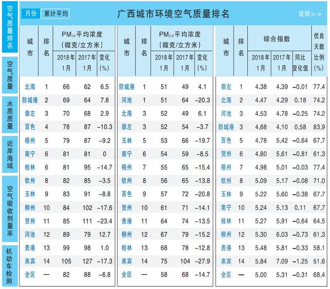 【政务参考】广西壮族自治区2017年政府信息公开工作年度报告