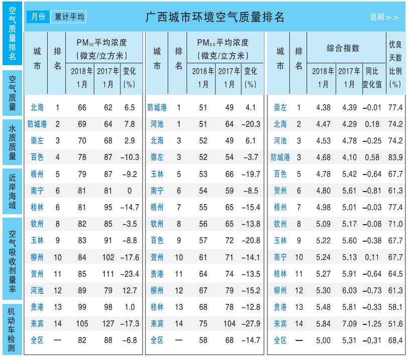 【政務參考】廣西壯族自治區2017年政府信息公開工作年度報告