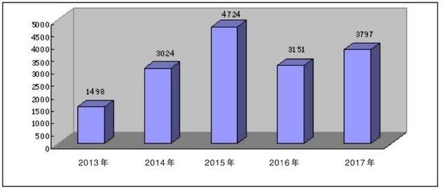 【政务参考】广西壮族自治区2017年政府信息公开工作年度报告