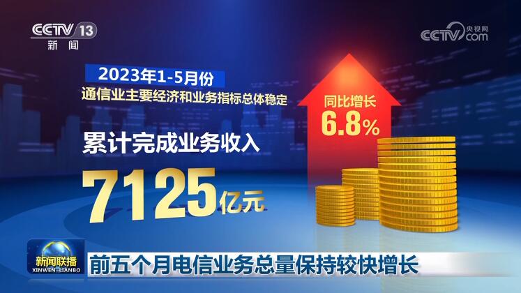 前五个月电信业务总量保持较快增长