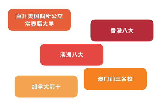 北京市博文学校高本连读·顶尖英语体系名校直升项目招生简章_fororder_3-4