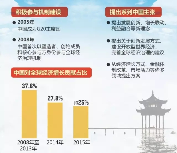 【央視評論】G20進入升級版 為何中國角色舉足輕重？