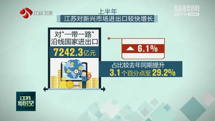 江苏：“新三样”走俏海外 为外贸发展增添新动能