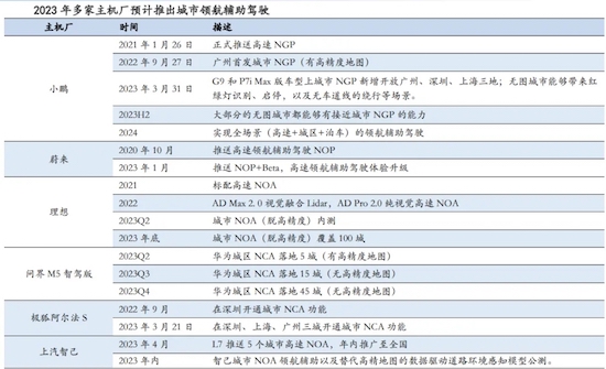 自动驾驶迎来政策利好 新能源车企谁能快速大规模落地L3_fororder_image002