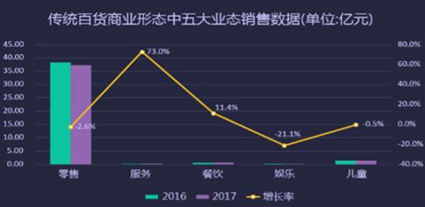 （要聞）2018年貴陽商業發展報告：大賣場邁進“小時代”