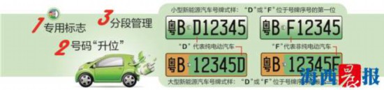 【要闻】【移动版 新闻列表】【滚动新闻】厦门将启用新能源汽车号牌 通过三个渠道预选号牌