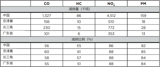 国六b到底能为我们带来什么好处？_fororder_image009