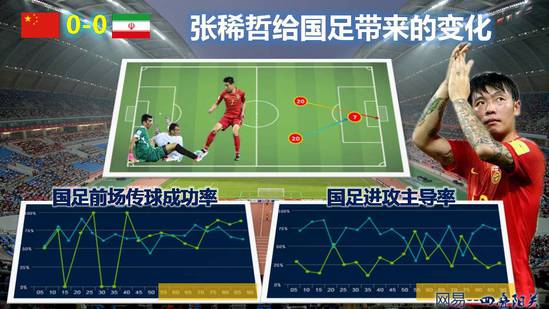 圖解高洪波的神奇換人 中國第一帥曾3遭穆帥拒絕