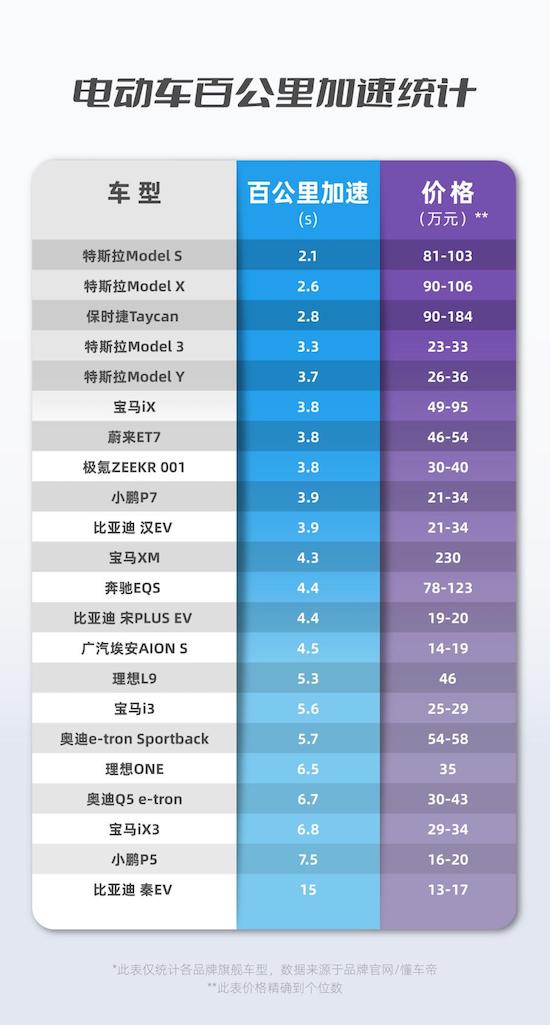 特斯拉中国6月交付破9.3万辆 稳居2023年上半年豪华车冠军_fororder_image008