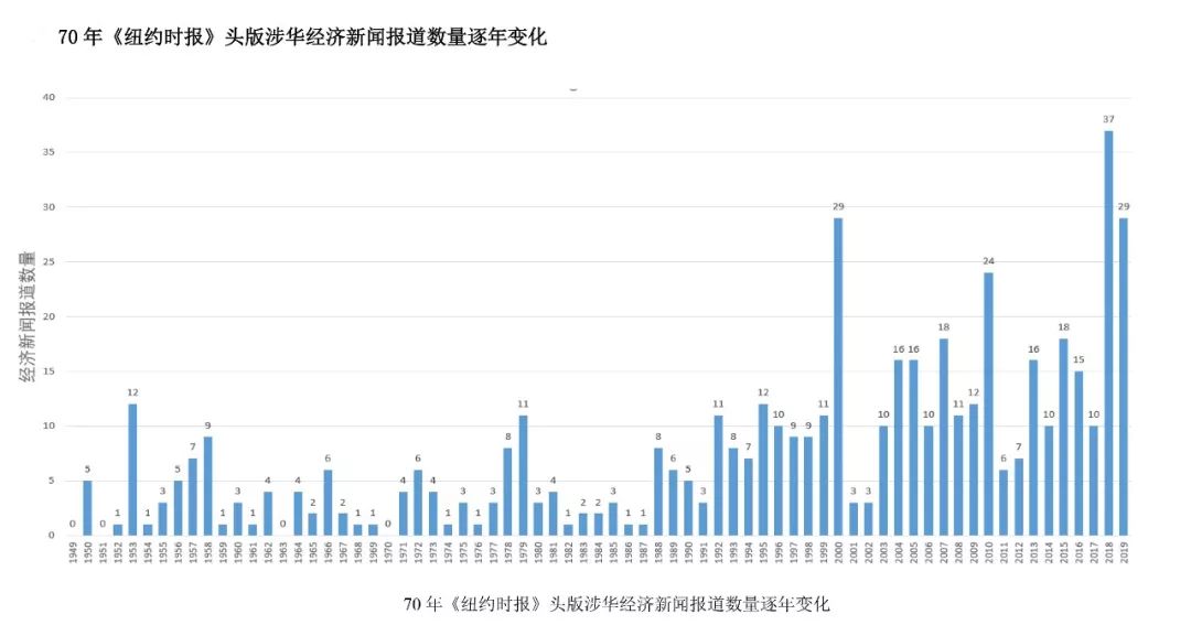 大阅兵后再看这组外媒数据，忍不住又红了眼眶！
