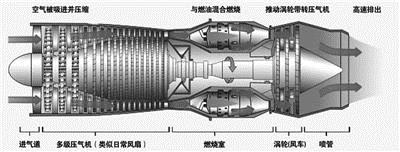 "國之重器"航空發(fā)動(dòng)機(jī)：比航天火箭發(fā)動(dòng)機(jī)研發(fā)更難