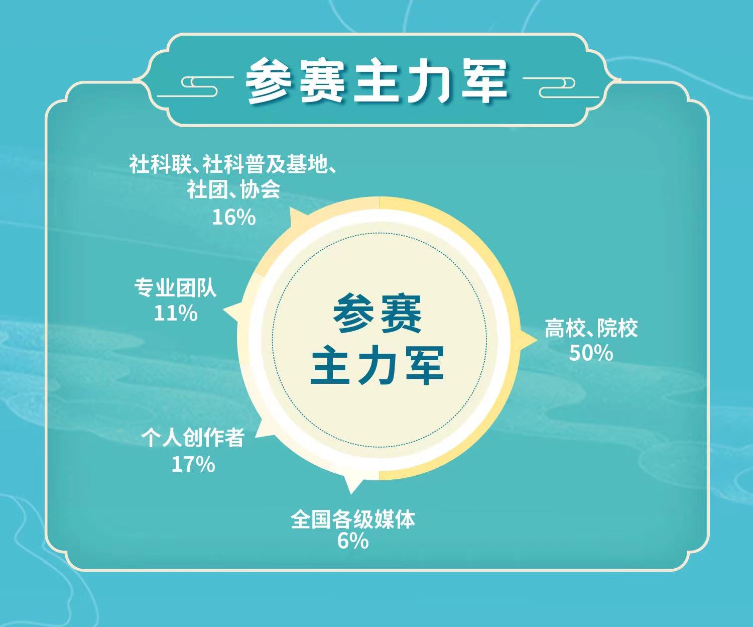 “迎亚运·品宋韵”宋韵文化短视频大赛获奖名单正式公布_fororder_微信图片_20230810112015