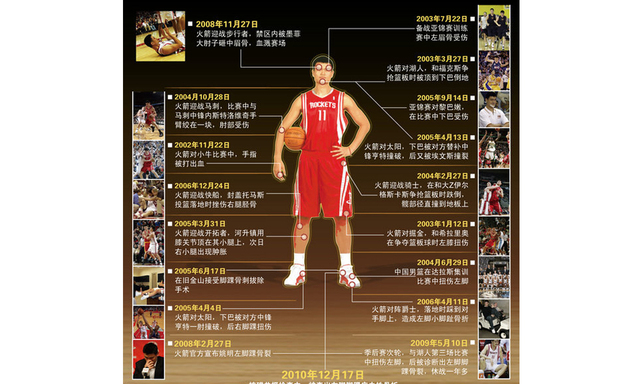 【名人堂姚明】:“中国红”在NBA赛场永飘扬
