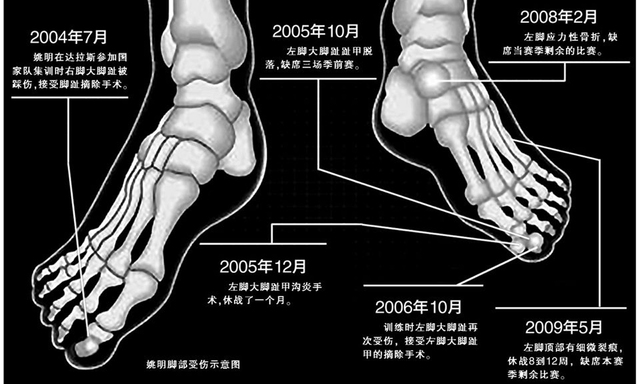 【名人堂姚明】:“中国红”在NBA赛场永飘扬