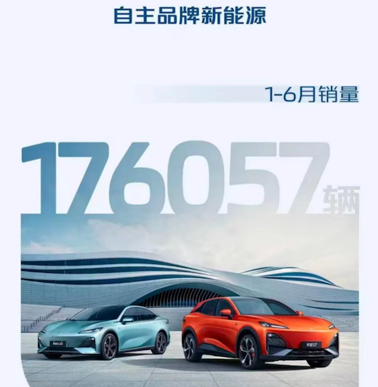 长安汽车1-6月销量121万辆 连续三年半年销量破百万_fororder_image003